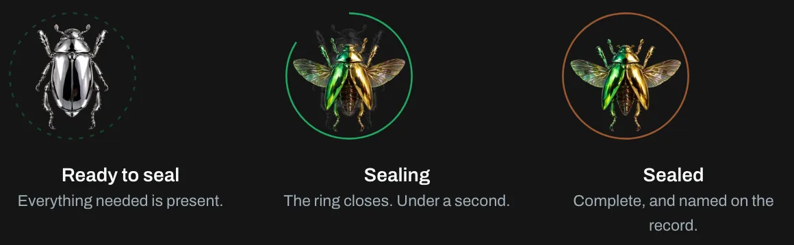 The seal in three phases, side by side. Ready to seal: a silver beetle in a dotted ring, captioned Everything needed is present. Sealing: a colored beetle with the ring part way closed, captioned The ring closes. Under a second. Sealed: the same beetle in a closed ring, captioned Complete, and named on the record. Taken from the product's design page.